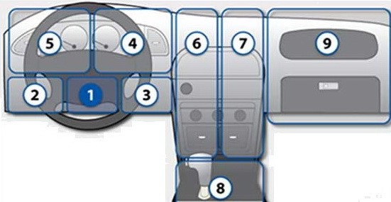 نصب ردیاب و نکات آن